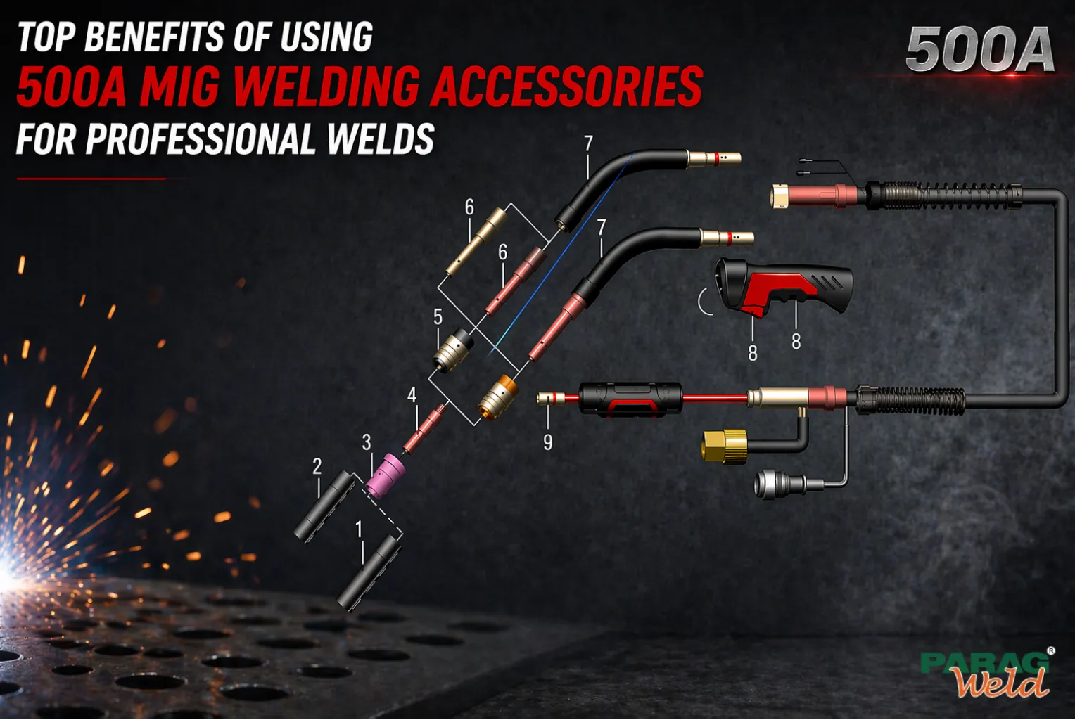 Top Benefits of Using 500a MIG Welding Accessories for Professional Welds